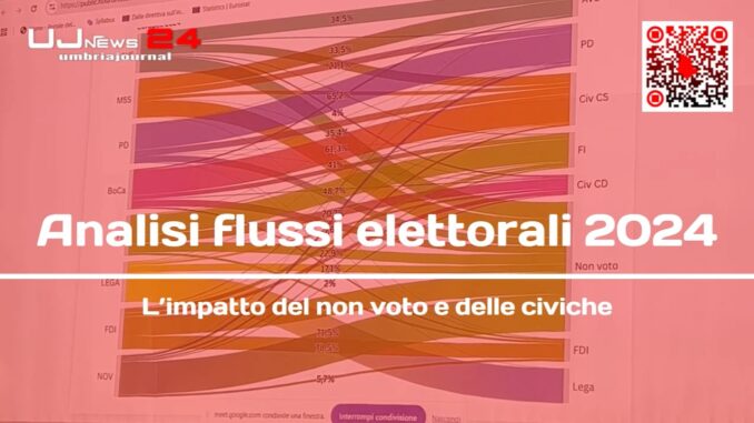 Analisi flussi elettorali 2024: l’impatto del non voto e delle civiche